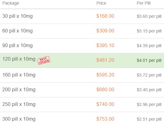 Price for Ambien