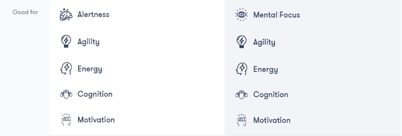 Provigil (Modafinil) Uses, Dosage, Side Effects